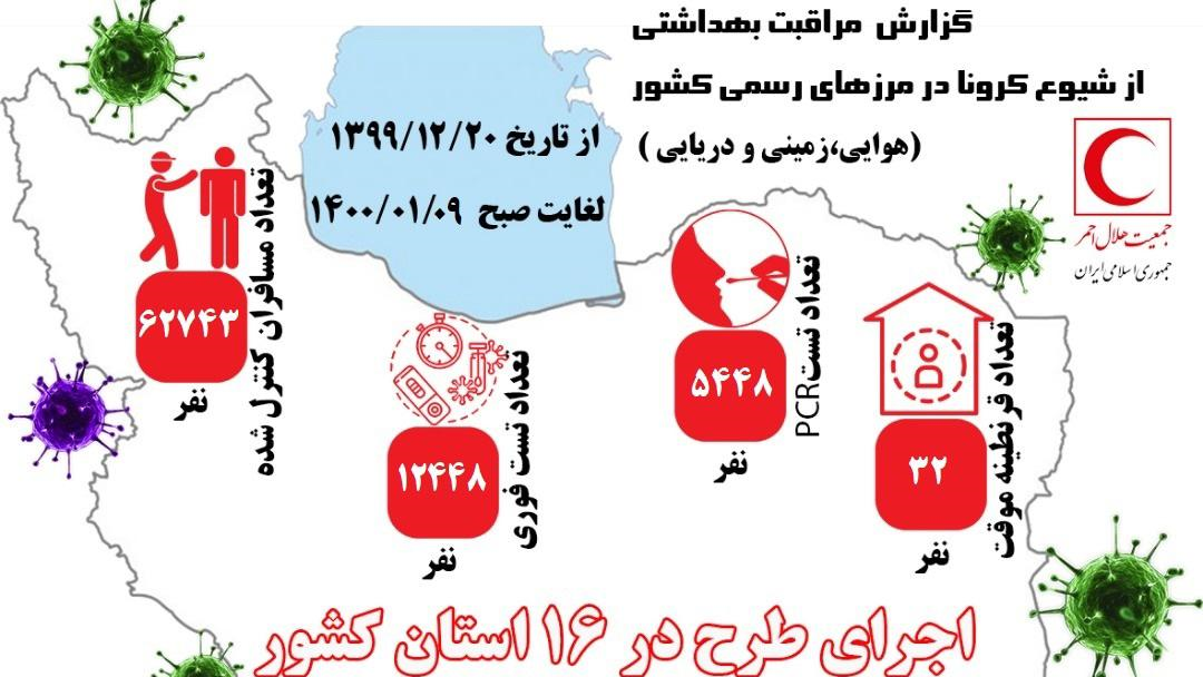 گزارش مراقبت بهداشتی از شیوع کرونا در مرزهای رسمی کشور/اینفوگرافیک